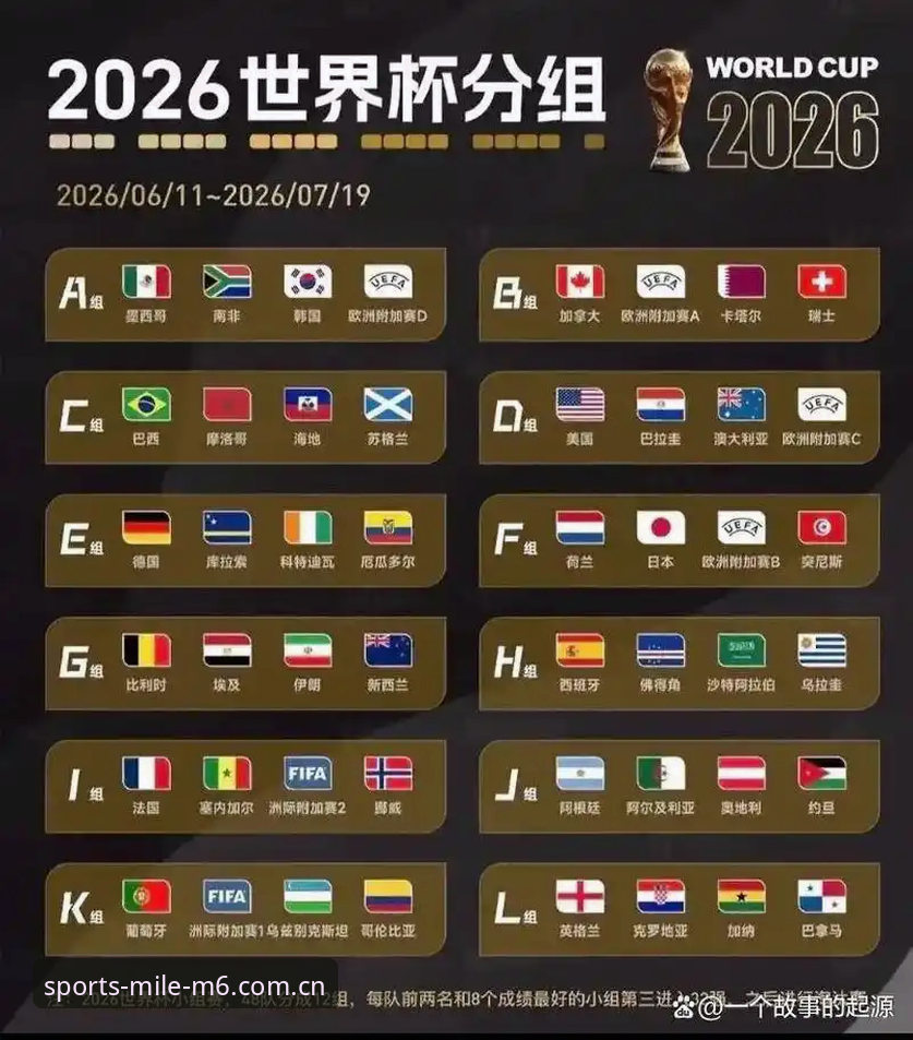 米乐m6安卓手机版 U17世界杯抽签结果深度解析:中国男女足分组形势与出线前景